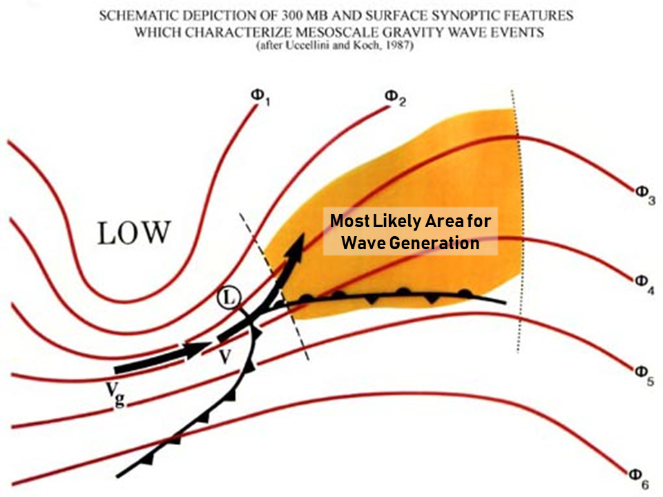 In Depth Review of April 1213th Wind Event